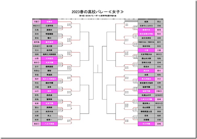 2023春高トーナメント表（女子1.5）-scaled